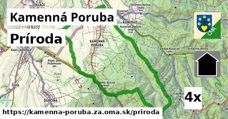 príroda v Kamenná Poruba, okres ZA