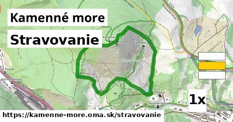 stravovanie v Kamenné more