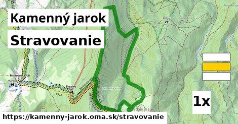 stravovanie v Kamenný jarok