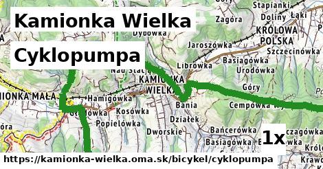 Cyklopumpa, Kamionka Wielka