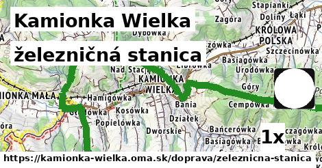 železničná stanica, Kamionka Wielka