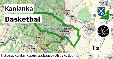 Basketbal, Kanianka