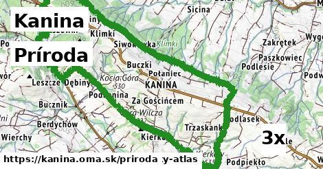 príroda v Kanina