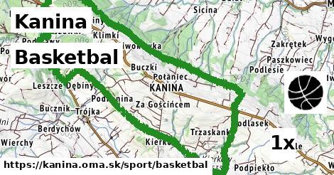 Basketbal, Kanina