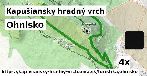 Ohnisko, Kapušiansky hradný vrch