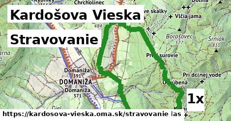 stravovanie v Kardošova Vieska