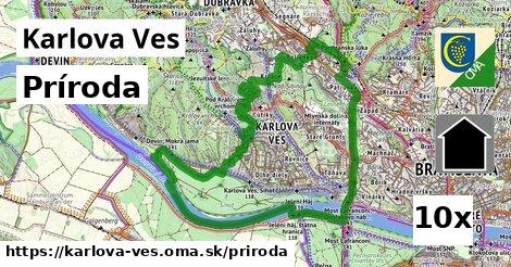 príroda v Karlova Ves