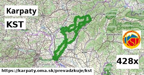 KST, Karpaty