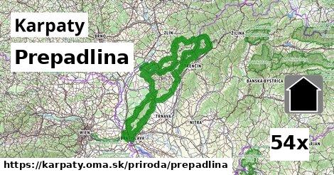 Prepadlina, Karpaty