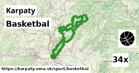 Basketbal, Karpaty