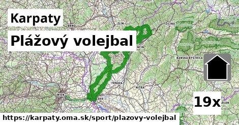 Plážový volejbal, Karpaty