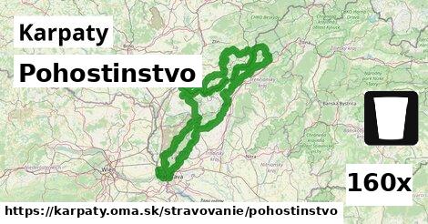 Pohostinstvo, Karpaty