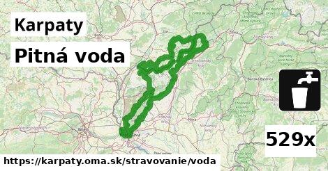 Pitná voda, Karpaty