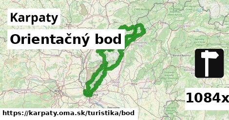 Orientačný bod, Karpaty