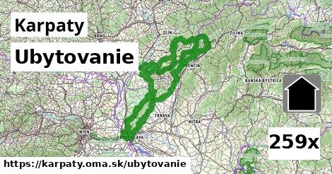 ubytovanie v Karpaty