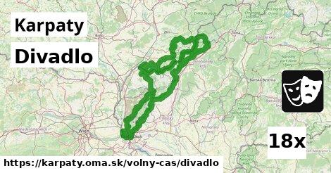 Divadlo, Karpaty