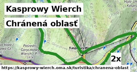 Chránená oblasť, Kasprowy Wierch