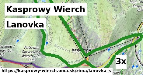 Lanovka, Kasprowy Wierch