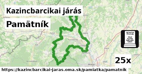 Pamätník, Kazincbarcikai járás