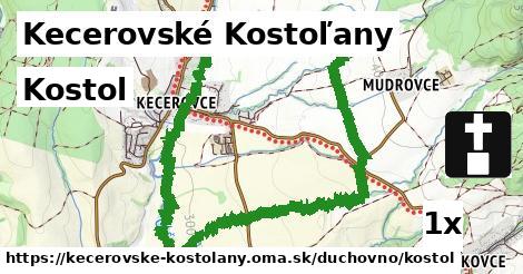 Kostol, Kecerovské Kostoľany