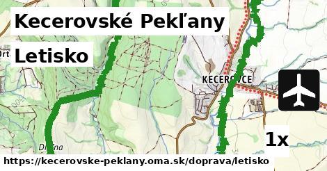 Letisko, Kecerovské Pekľany