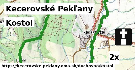 Kostol, Kecerovské Pekľany