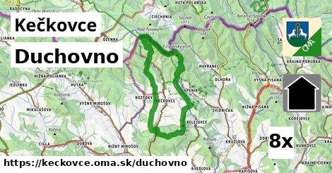 duchovno v Kečkovce