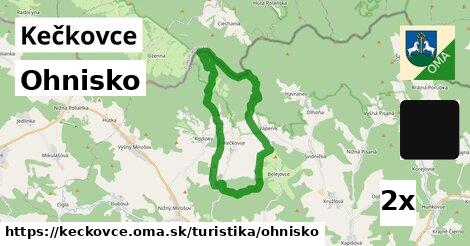 Ohnisko, Kečkovce