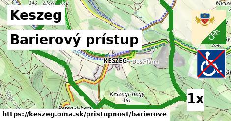 Barierový prístup, Keszeg