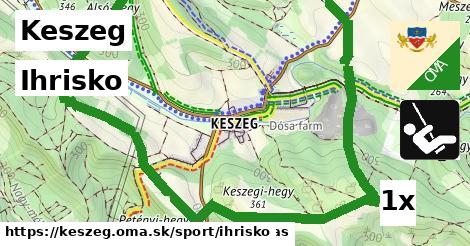 Ihrisko, Keszeg