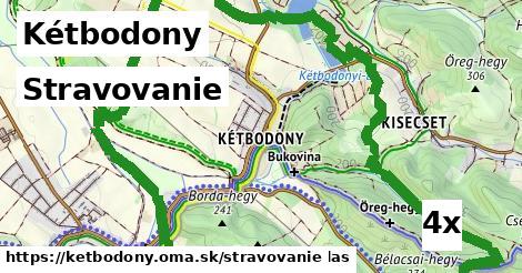 stravovanie v Kétbodony