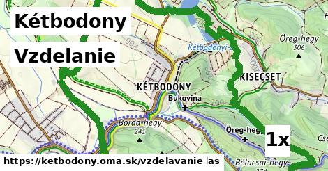 vzdelanie v Kétbodony