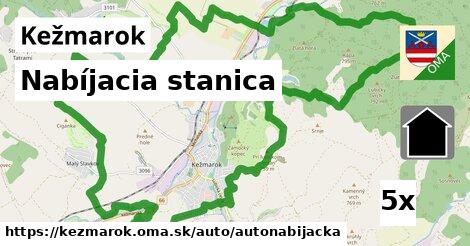 Nabíjacia stanica, Kežmarok