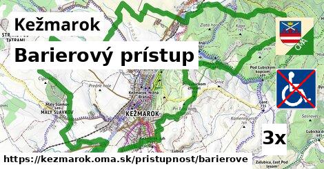 Barierový prístup, Kežmarok