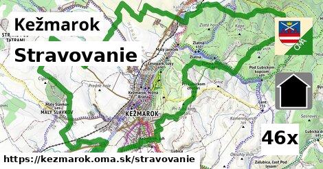 stravovanie v Kežmarok