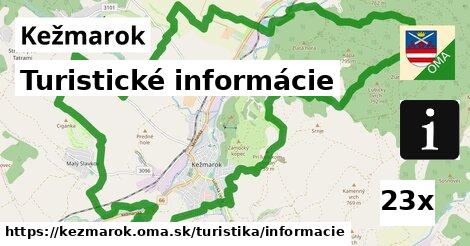 Turistické informácie, Kežmarok