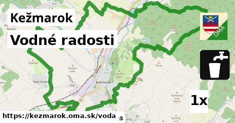 vodné radosti v Kežmarok