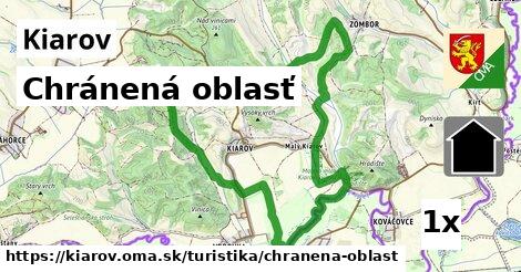 chránená oblasť v Kiarov