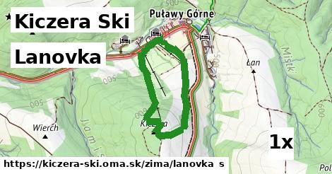 Lanovka, Kiczera Ski