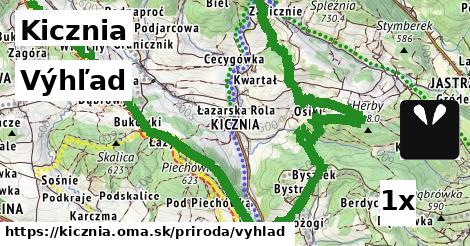 Výhľad, Kicznia