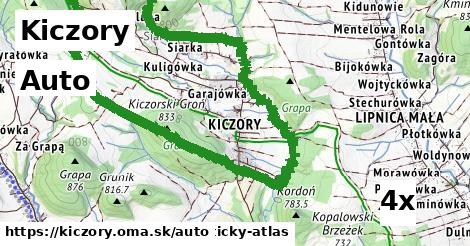 auto v Kiczory