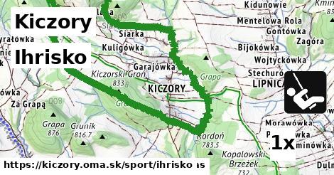 ihrisko v Kiczory