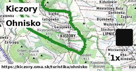 ohnisko v Kiczory