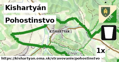 Pohostinstvo, Kishartyán