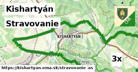 stravovanie v Kishartyán