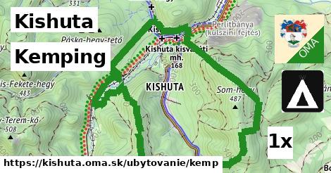 Kemping, Kishuta