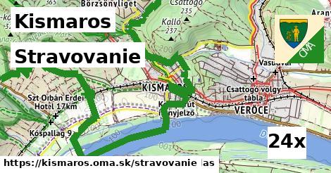 stravovanie v Kismaros