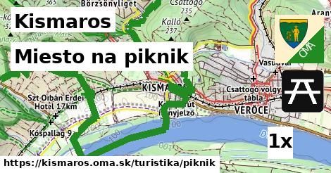 Miesto na piknik, Kismaros