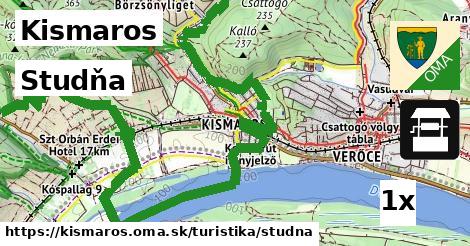 Studňa, Kismaros