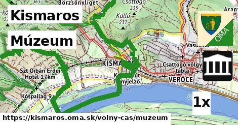 Múzeum, Kismaros